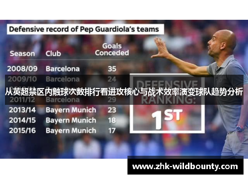从英超禁区内触球次数排行看进攻核心与战术效率演变球队趋势分析