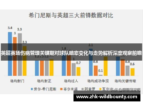 英超赛场伤病管理关键期对球队赔率变化与走势解析深度观察前瞻