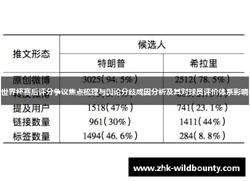 世界杯赛后评分争议焦点梳理与舆论分歧成因分析及其对球员评价体系影响