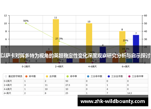 以萨卡对阵多特为视角的英超稳定性变化深度观察研究分析与启示探讨