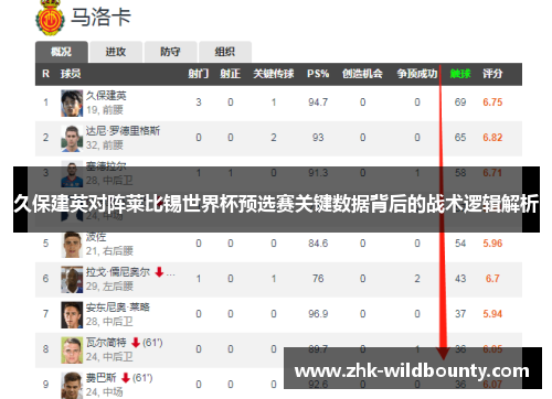 久保建英对阵莱比锡世界杯预选赛关键数据背后的战术逻辑解析