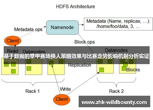 基于数据的意甲赛场换人策略效果与比赛走势影响机制分析实证